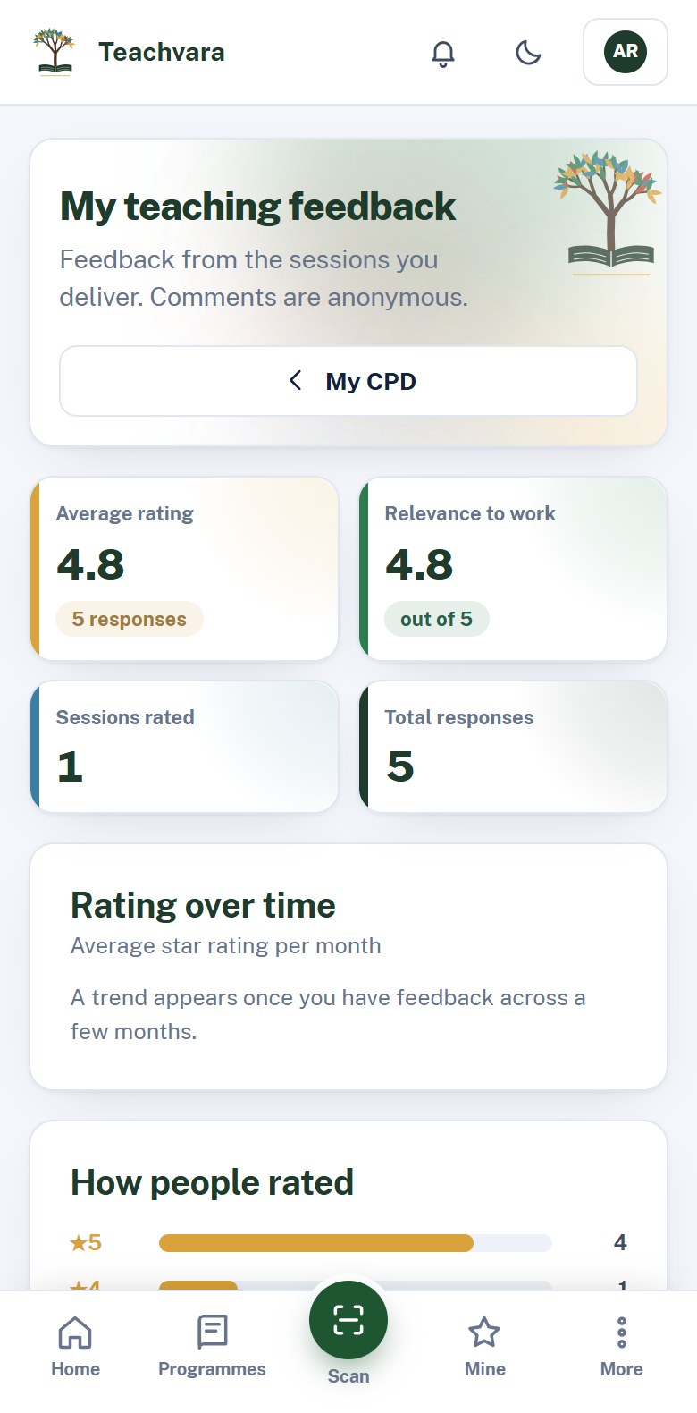 Your feedback