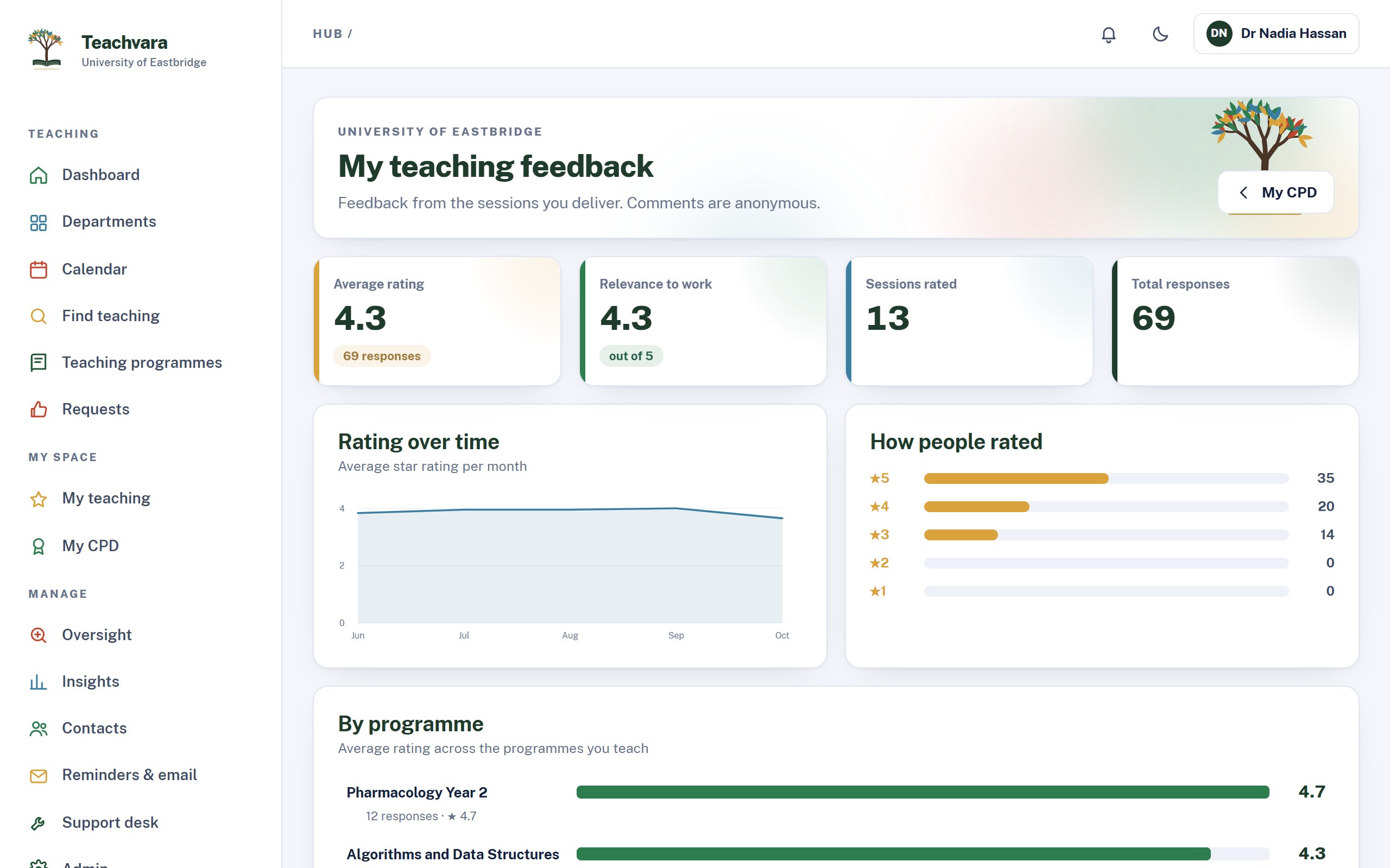 Feedback report for the presenter