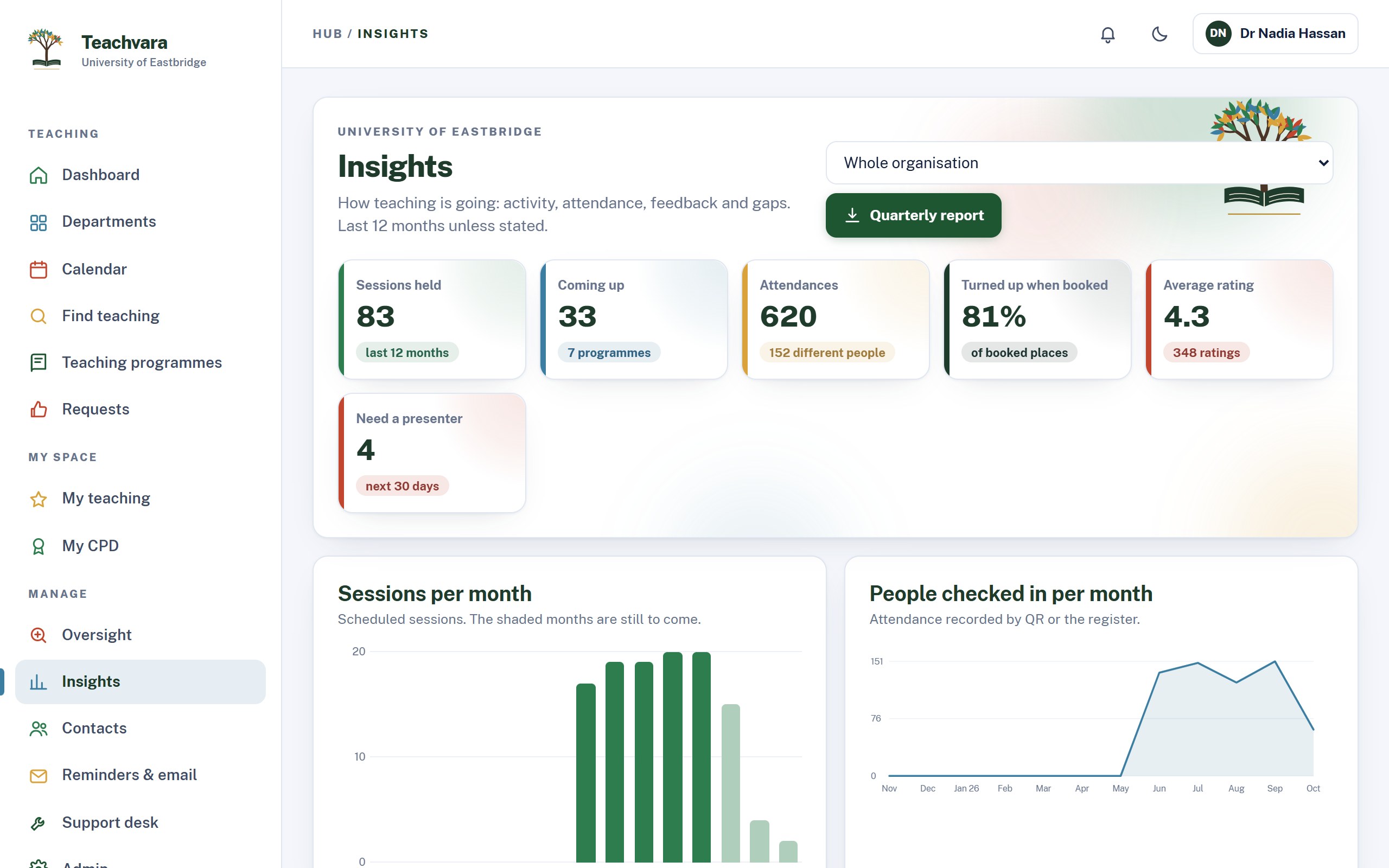 Insights for the organisation